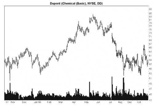Épaule-Tête-Épaule