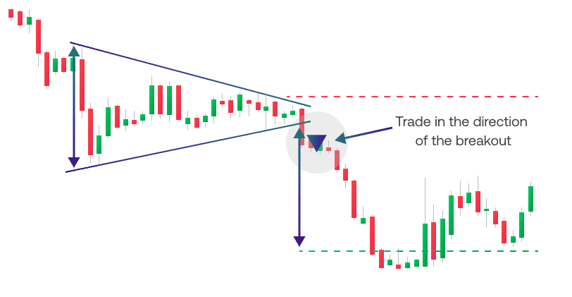 Identification de Figure Chartiste