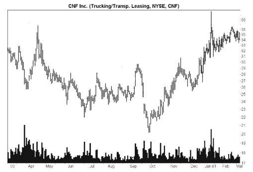 Triangle Symétrique